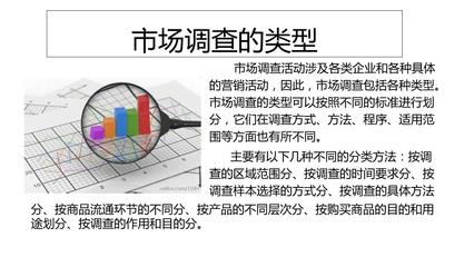 市場調查的類型